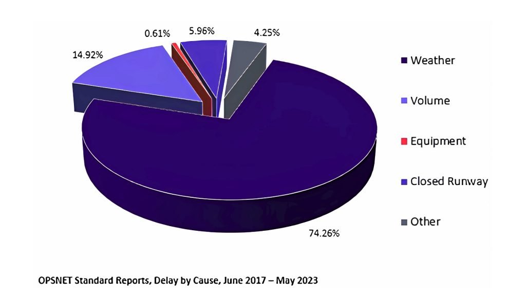 opsnet standart reports